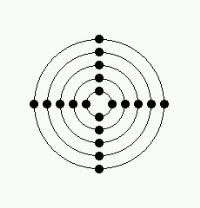 wribel